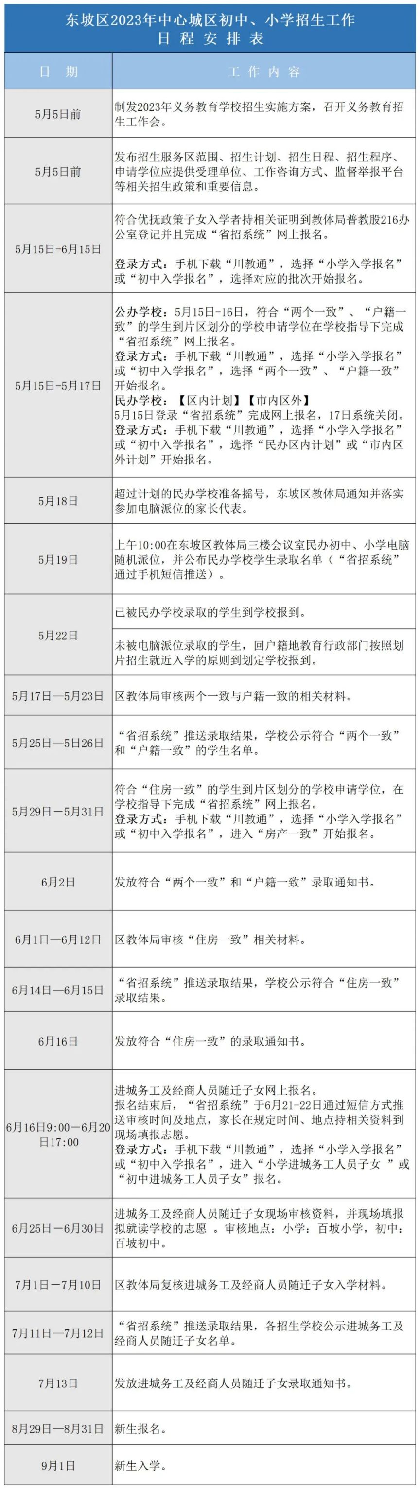 眉山东坡区中心城区招生报名时间表2023