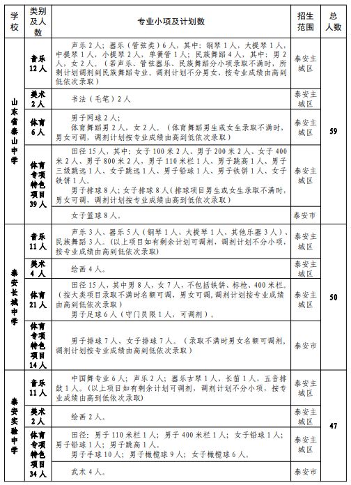 泰安2023年市直高中艺体特长生招生计划