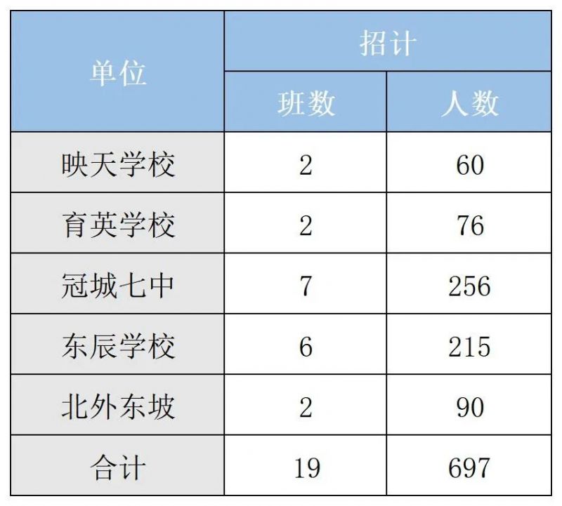 2023眉山东坡区小学初中片区划分及招生计划表