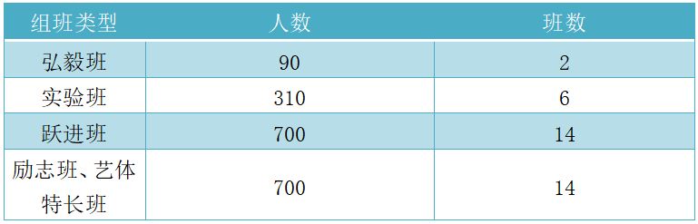 微山县第一中学招生简章2023 微山县第一中学招生简章2023年