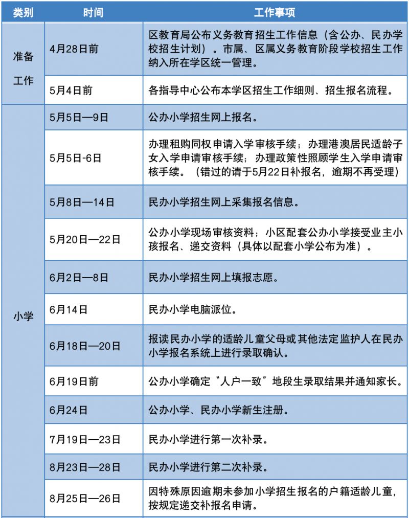 2023广州番禺区小学报名时间是多少 2023广州番禺区小学报名时间