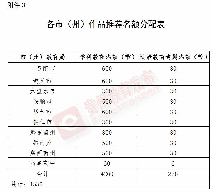 贵州第六届微课大赛参赛作品制作标准一览2023