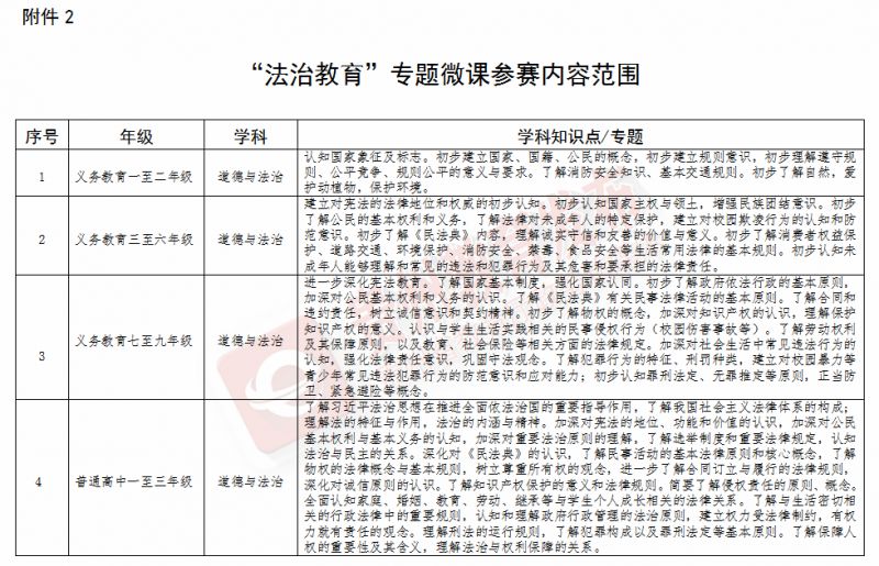 贵州第六届微课大赛活动内容2023 2020年贵州省微课大赛活动通知