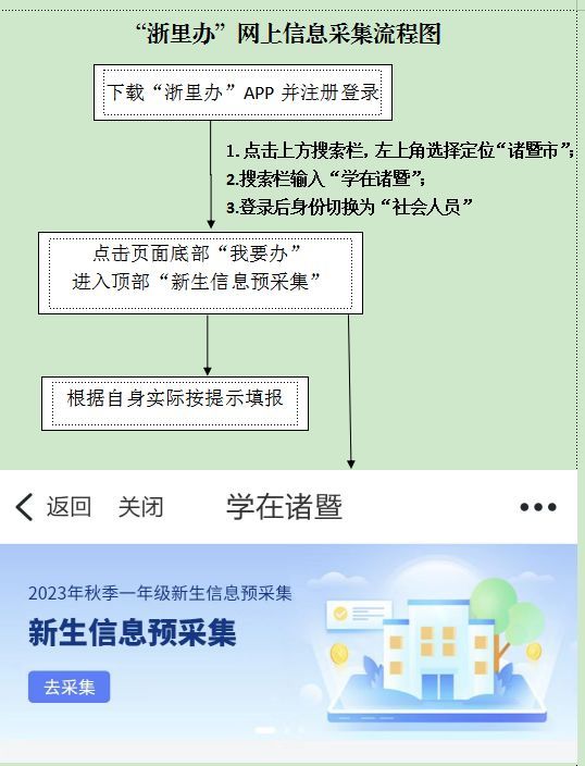 时间+对象+流程 2023绍兴诸暨秋季一年级新生信息采集指南