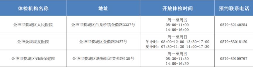 金华婺城区健康证在哪里办理 金华婺城区健康证办理地点