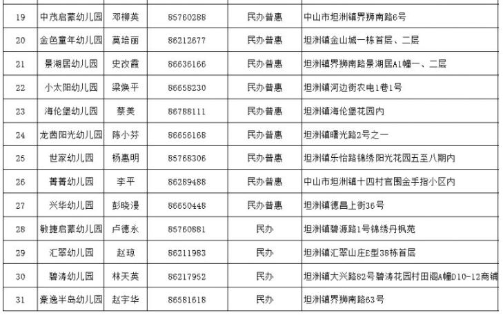 中山市坦洲镇私立幼儿园有哪些 中山市坦洲镇公立幼儿园