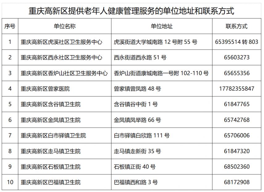 重庆高新区65岁以上老年人免费体检地点及时间