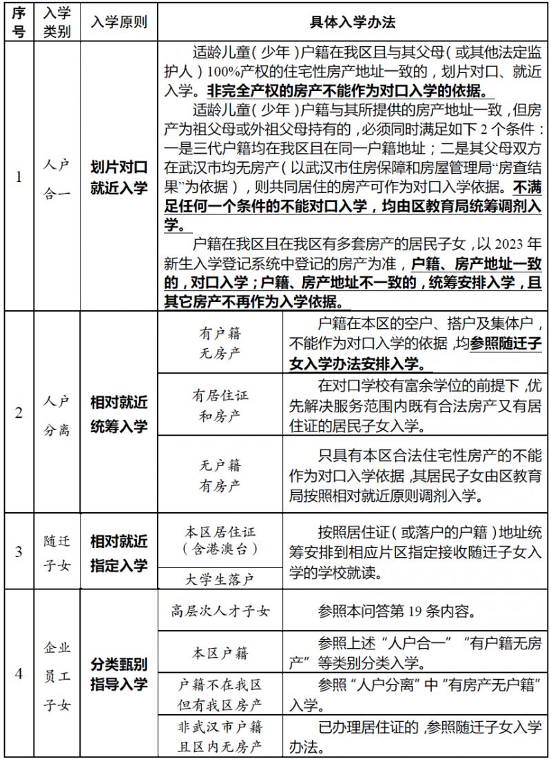 2023武汉经开区小学新生入学政策 武汉经济开发区小学报名