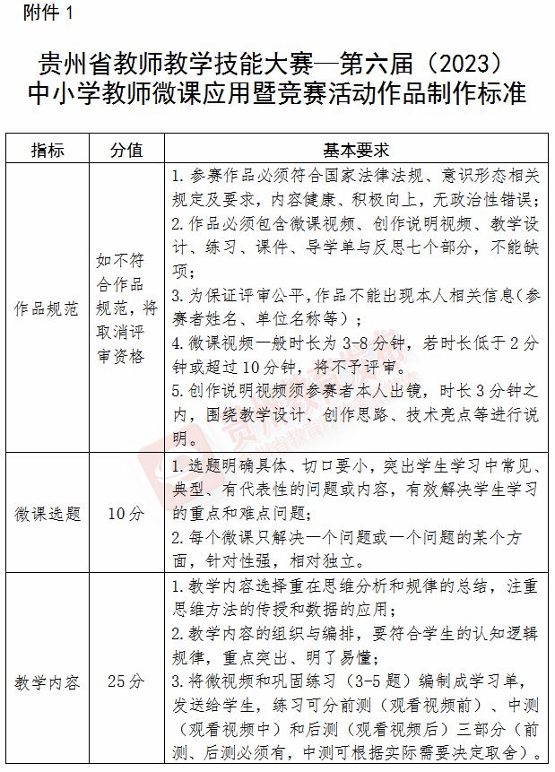 2023贵州第六届微课大赛时间安排 2020贵州省微课大赛