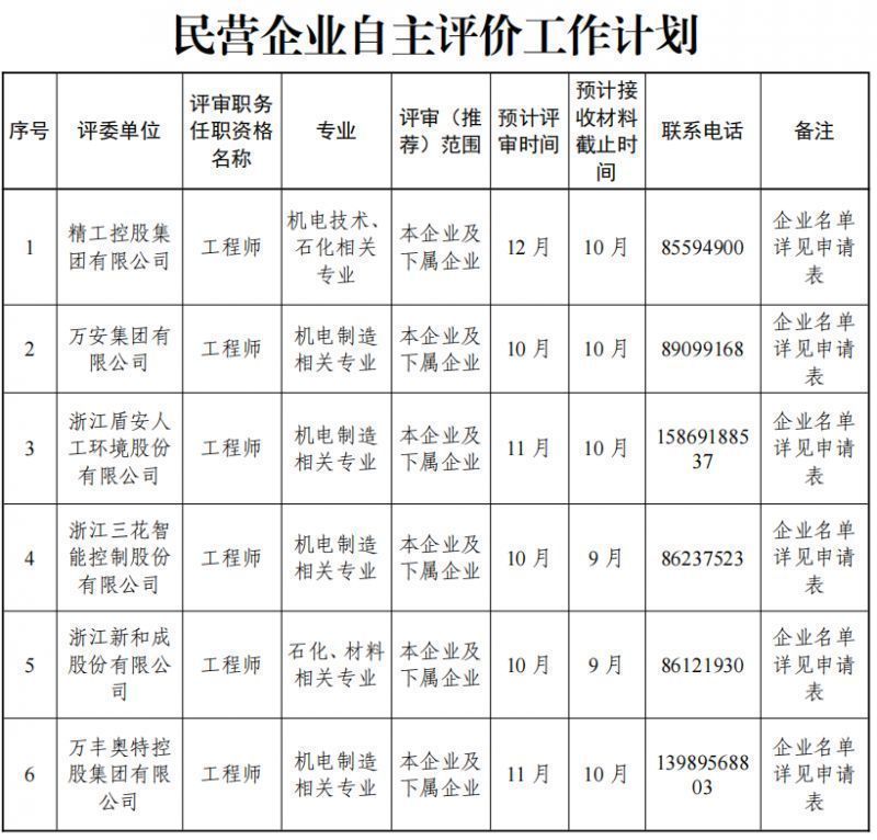 2023年度绍兴市各类别职称评审工作安排