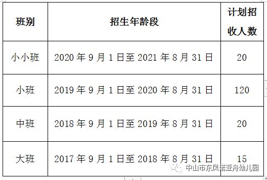 中山市东凤诺亚舟幼儿园2023年秋季招生简章