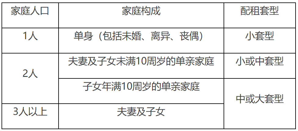 2023年5月北京东城区公租房登记指南 北京东城区公租房租金的收费标准