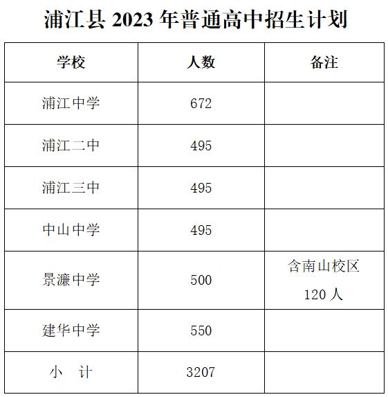 2023年金华浦江县普通高中招生计划 金华市浦江中学招生人数