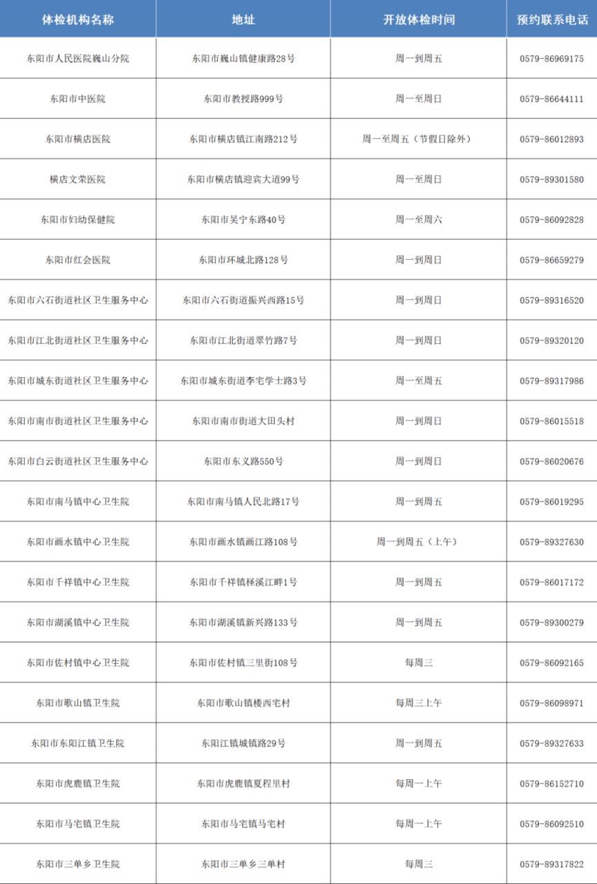 2023东阳市健康证办理地点名单 东阳办健康证去哪个医院