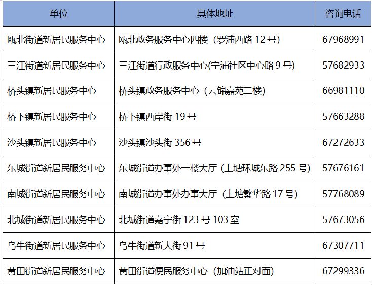 温州永嘉县随迁子女居住证与居住登记办理地址+联系电话