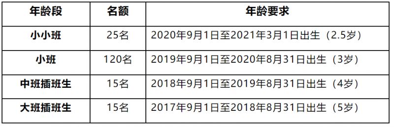 中山坦洲幼儿园价格表 2023中山市坦洲镇幼儿园入园年龄要求