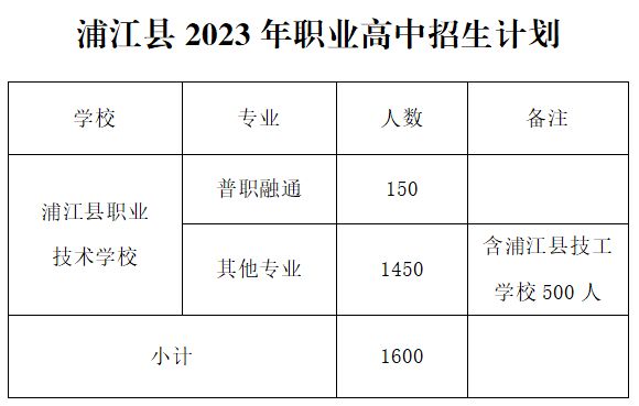 2023年金华浦江县普通高中招生计划 金华市浦江中学招生人数