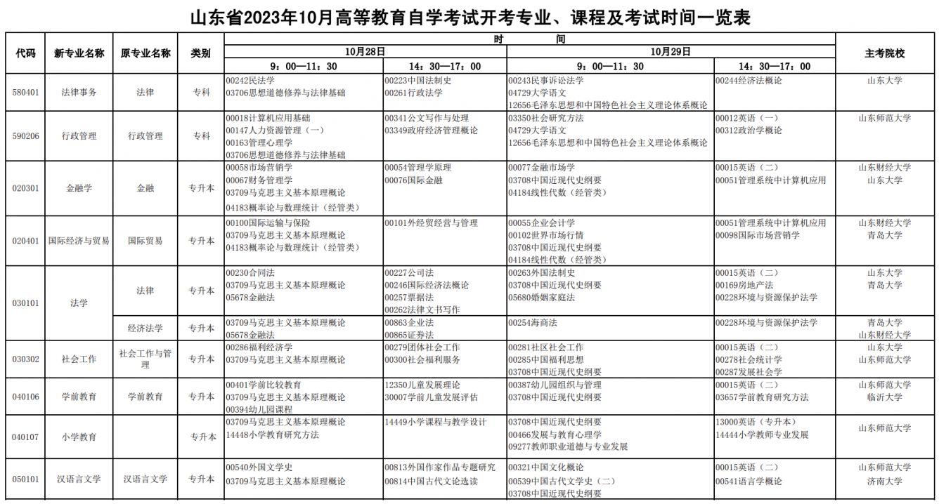 泰安2023年10月自考时间 开考科目有哪些 泰安2023年10月自考时间+开考科目