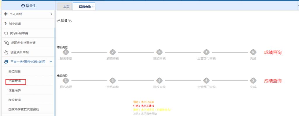 福建省三支一扶计划招募流程表 福建省三支一扶计划招募流程