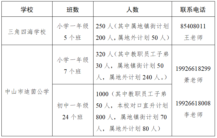 2023中山市南头镇私立小学初中招生政策