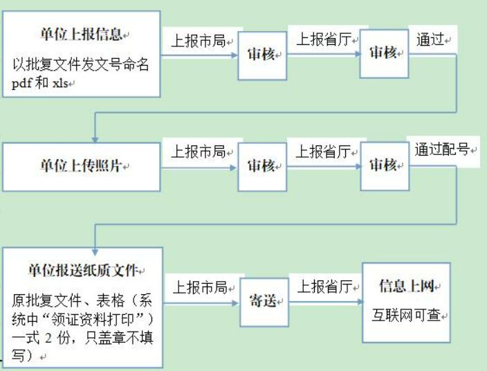 宝鸡2023职称申报流程 宝鸡2023职称申报流程视频