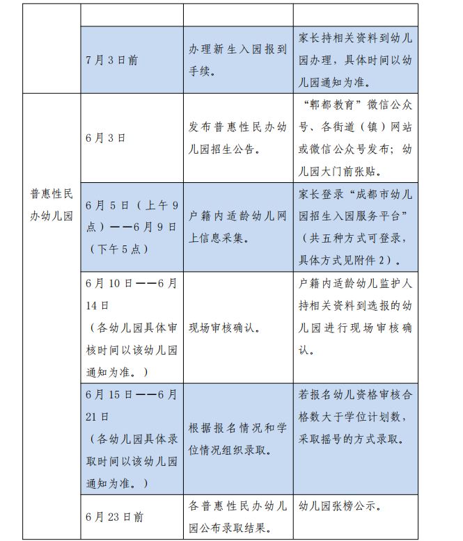 2023郫都幼儿园报名条件及流程 郫都区幼儿园报名条件