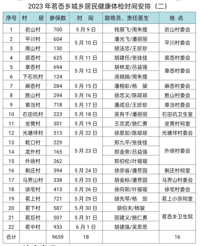 2023年温州永嘉县茗岙乡城乡居民健康体检安排