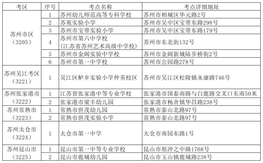 2023苏州上半年教资面试考区 苏州教资面试地点