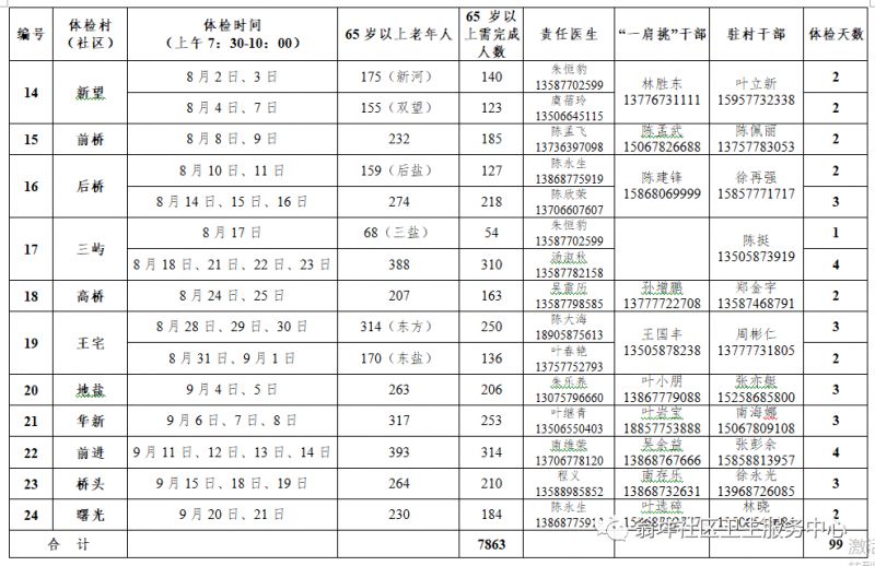 温州乐清市翁垟街道2023年城乡居民免费体检时间+对象