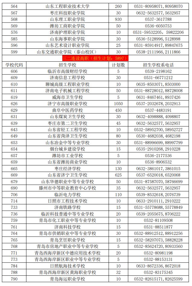 2023济宁初中后高职高师招生计划 济宁市初中后高职高师