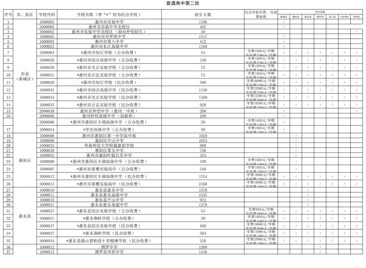 2023年惠州高中招生计划 2023年惠州高中招生计划是多少