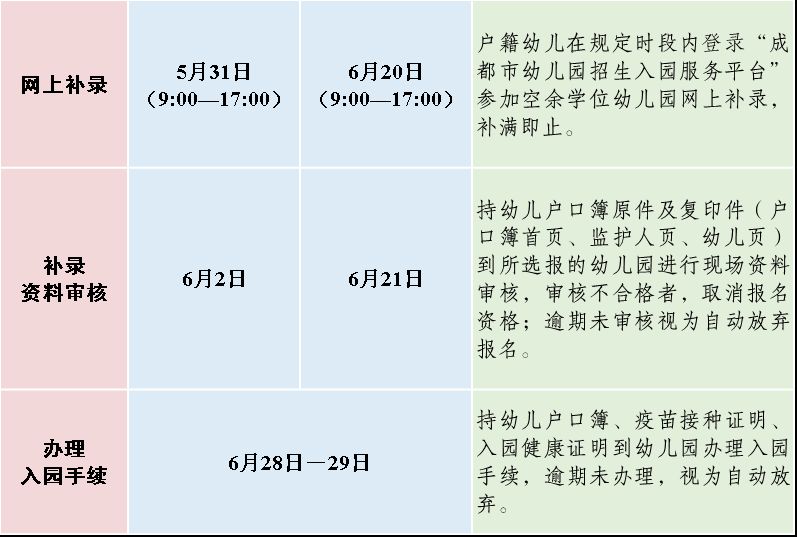 成都双流区幼儿园招生入学流程2023年 成都双流区幼儿园招生入学流程2023