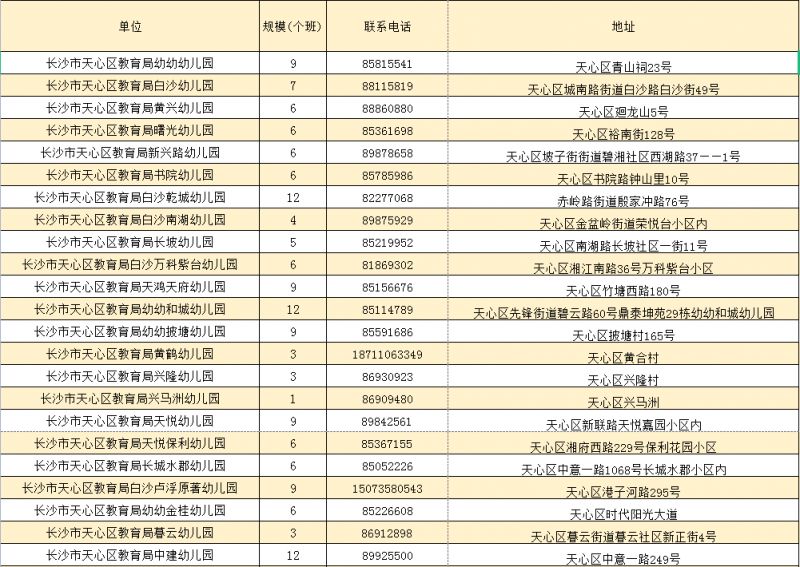 长沙市天心区幼幼幼儿园招生 2023长沙天心区公办幼儿园一览表