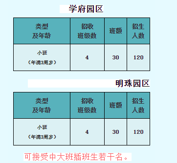 2023年黄陂区天河街道中心幼儿园招生公告