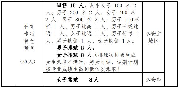 泰山中学2023年艺体特长生招生考试工作方案