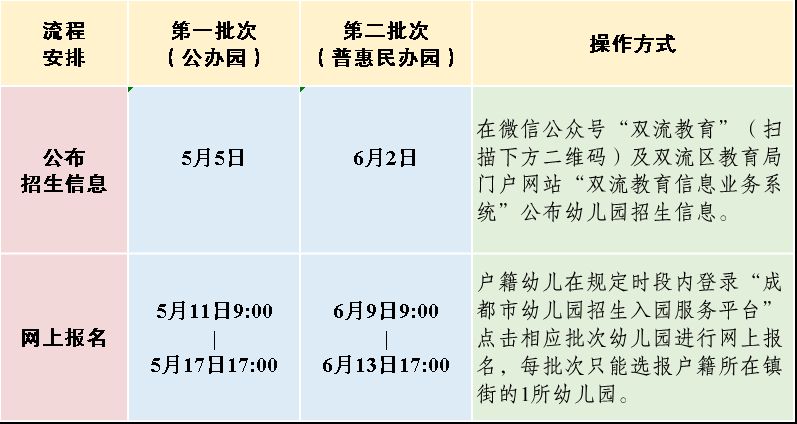 成都双流区幼儿园招生入学流程2023年 成都双流区幼儿园招生入学流程2023