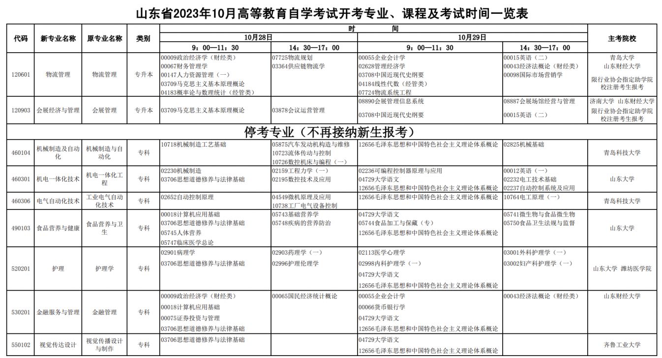 泰安2023年10月自考时间 开考科目有哪些 泰安2023年10月自考时间+开考科目