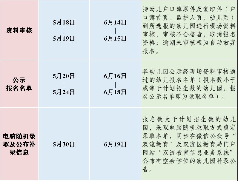 成都双流区幼儿园招生入学流程2023年 成都双流区幼儿园招生入学流程2023