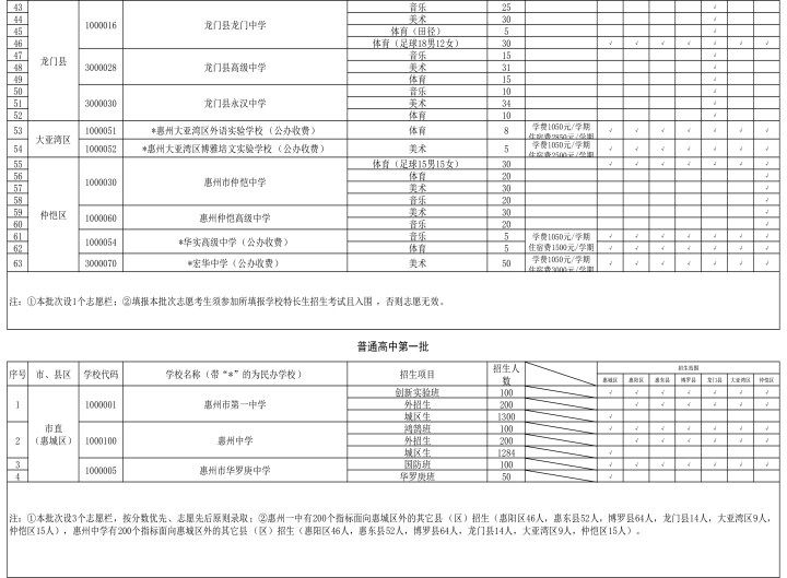 2023年惠州高中招生计划 2023年惠州高中招生计划是多少