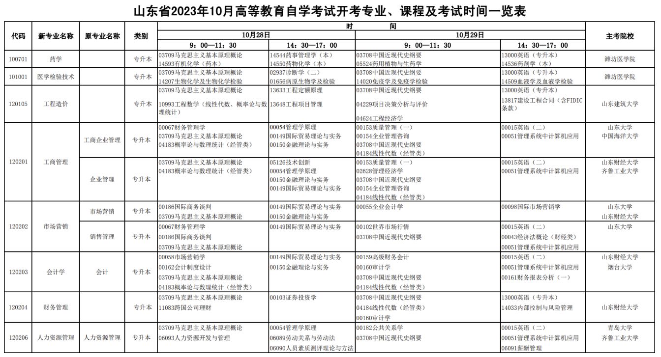 泰安2023年10月自考时间 开考科目有哪些 泰安2023年10月自考时间+开考科目