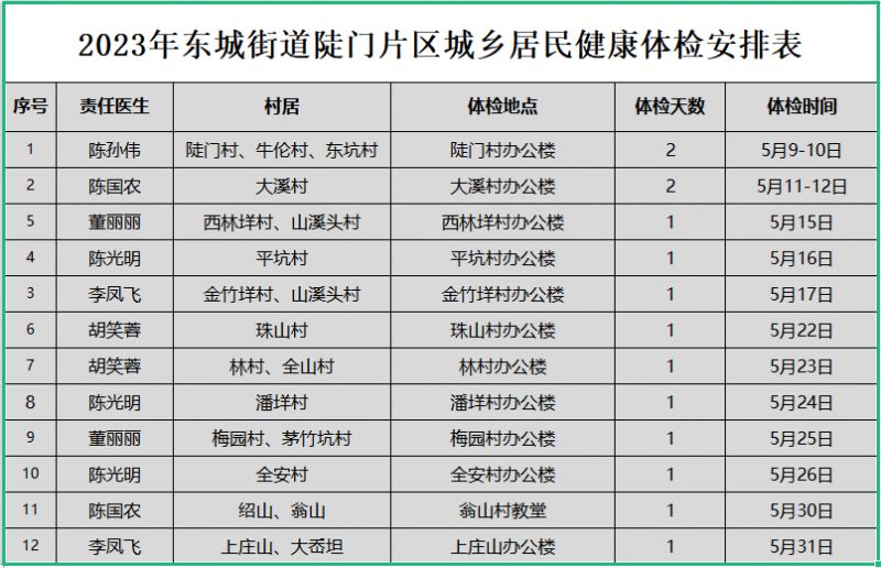 2023温州永嘉东城街道陡门片区城乡居民健康体检通知