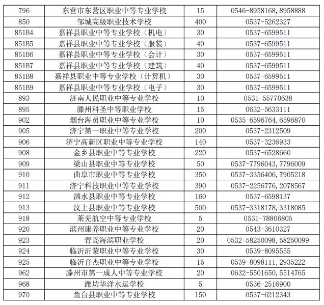 2023济宁初中后高职高师招生计划 济宁市初中后高职高师
