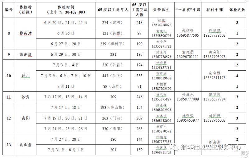 温州乐清市翁垟街道2023年城乡居民免费体检时间+对象