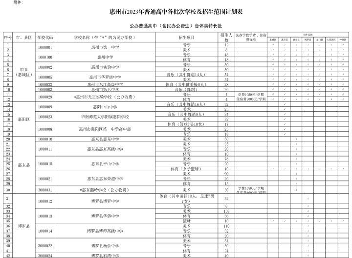 2023年惠州高中招生计划 2023年惠州高中招生计划是多少