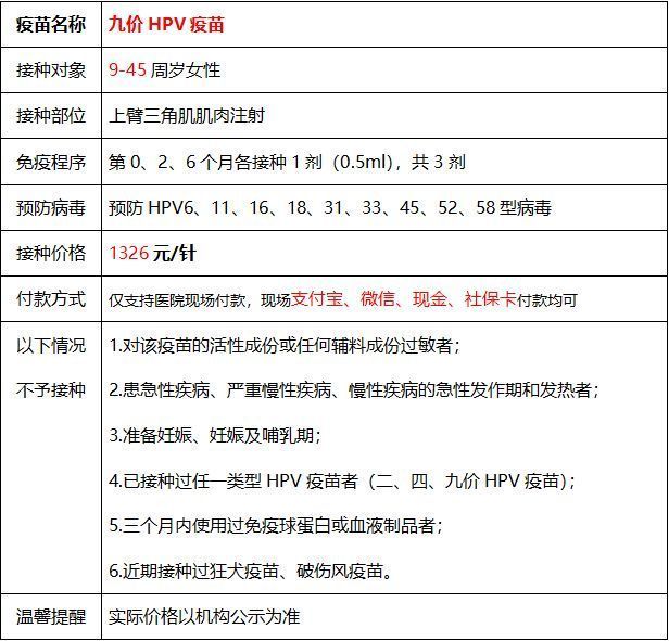 2023年绍兴上虞百官街道社区卫生服务中心九价疫苗预约