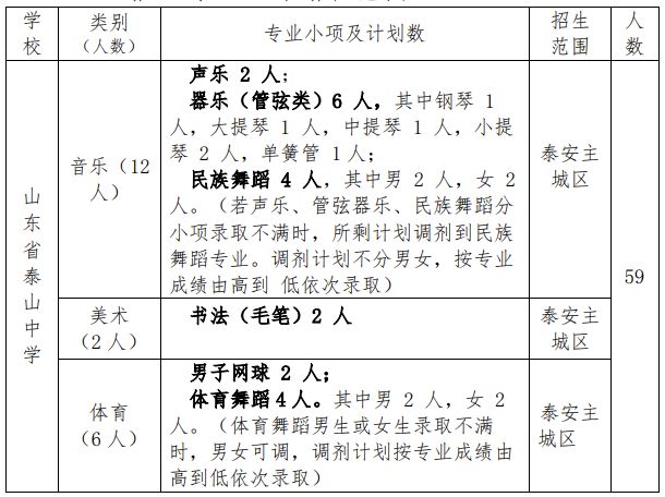 泰山中学2023年艺体特长生招生考试工作方案