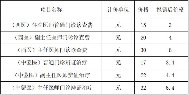 呼和浩特市蒙医中医医院调整门诊诊查费收费标准