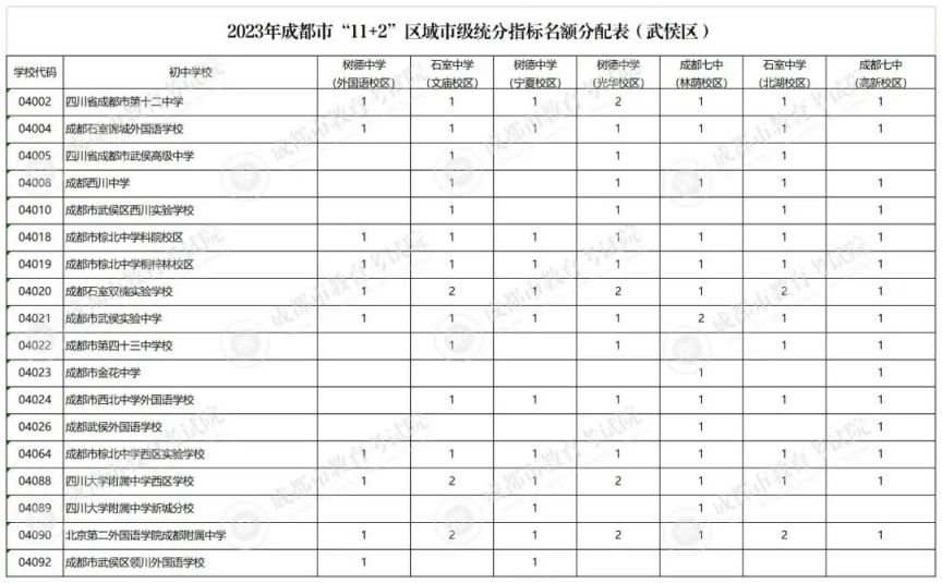 成都2020指标到校 2023成都指标到校名额多少