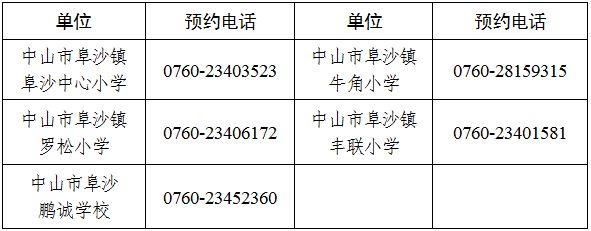 2023中山市阜沙镇公办初中入学政策 2023中山市阜沙镇公办初中入学政策是什么