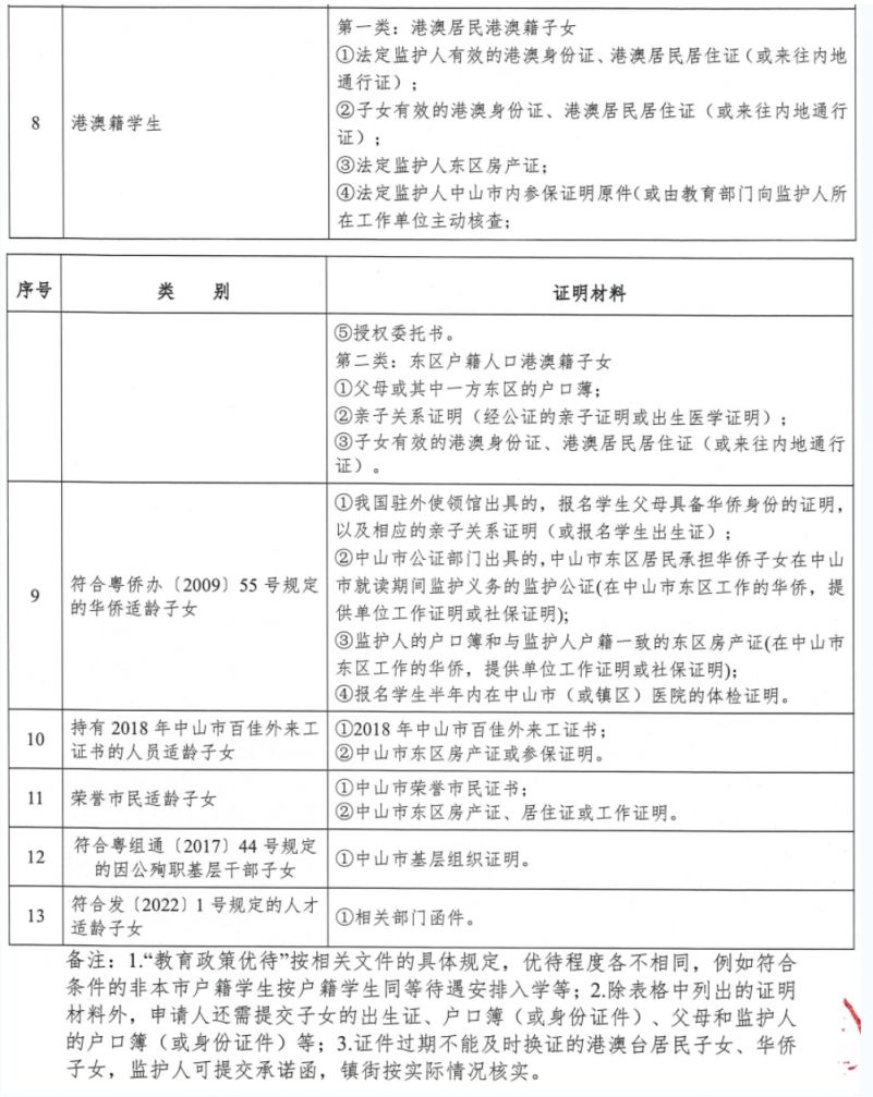 中山市石岐中心小学2023年招生通告原文